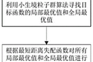 無需模式識別的小生境粒子群面波反演方法