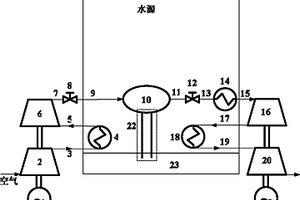 等溫等壓壓縮空氣儲(chǔ)能系統(tǒng)