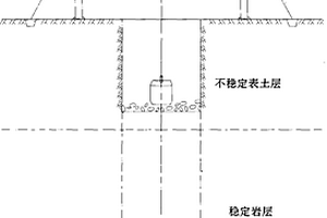 局部開(kāi)挖預(yù)支護(hù)反井鉆井工藝