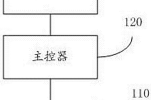 一體化水分測(cè)量?jī)x