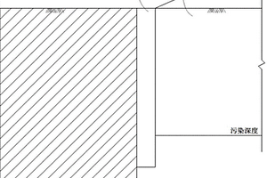 適用于軟土地區(qū)的垂直隔離屏障設(shè)計方法