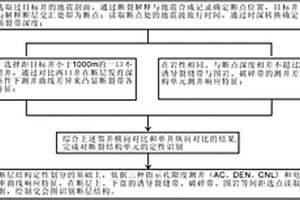 斷層結(jié)構(gòu)的測井判識方法