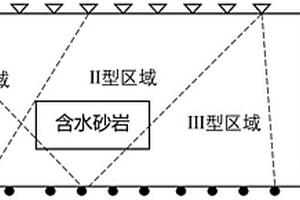 煤層上部含水砂層槽波地震精細(xì)探測(cè)方法