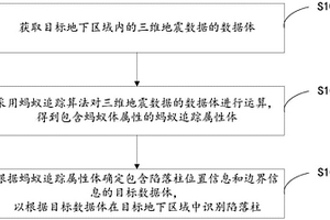 陷落柱檢測(cè)方法和裝置