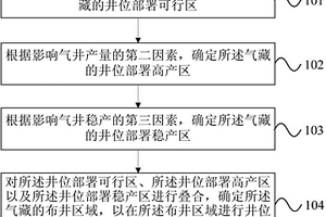 超深低孔裂縫性砂巖氣藏布井方法及裝置