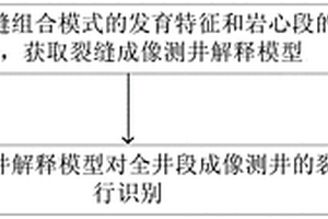 裂縫模式識(shí)別方法及裝置