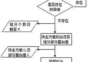 使用變異函數(shù)單一方向結(jié)構(gòu)分析的資源儲(chǔ)量評(píng)估方法