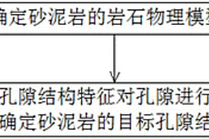 砂泥巖測(cè)井孔隙結(jié)構(gòu)反演方法