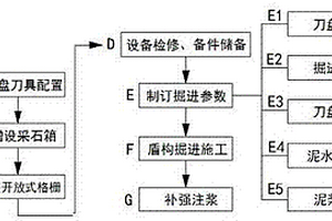 臨江區(qū)泥水盾構(gòu)切削既有橋梁單樁基礎(chǔ)的施工方法