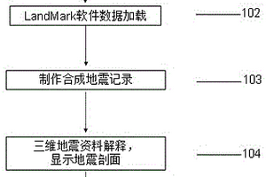 復(fù)雜構(gòu)造區(qū)低序級斷層的地震識別方法