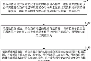 用于評(píng)價(jià)井筒環(huán)空氣密性的方法及系統(tǒng)