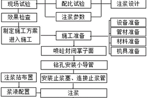 掌子面后方初支滲漏水處理工藝