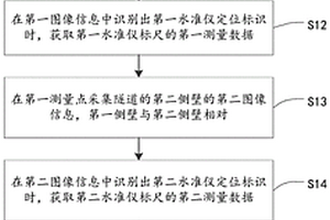 沉降檢測(cè)方法及平臺(tái)