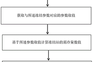 隧道施工的制冷系統(tǒng)設(shè)計方法及施工設(shè)計裝置