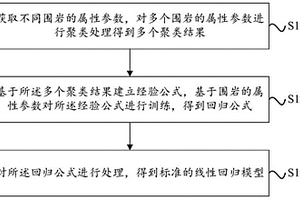 掘進(jìn)速度的預(yù)測(cè)模型建立方法、預(yù)測(cè)方法及裝置