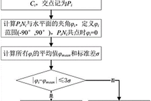 基于數(shù)字露頭的地層產(chǎn)狀要素計(jì)算方法