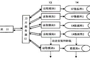 海量地震數(shù)據(jù)庫(kù)的建立方法