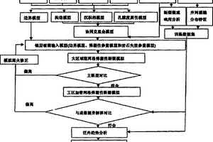 多尺度裂縫建模方法