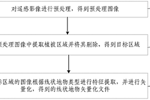 線狀地物的提取方法