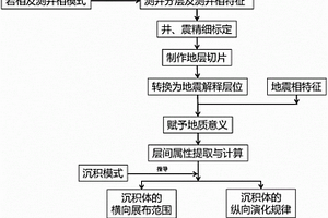 基于切片層間信息的陸相沉積體識別與預(yù)測方法