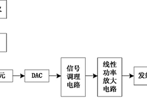 聲波測(cè)井發(fā)射換能器驅(qū)動(dòng)系統(tǒng)