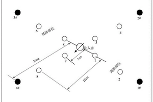 注入聚合物推進(jìn)的前緣模擬監(jiān)測(cè)方法