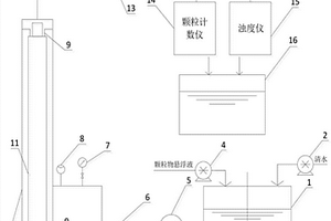 用于壩體排水孔中過(guò)濾體的顆粒物截留性能的檢測(cè)方法