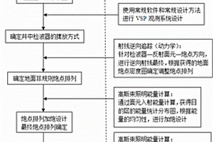 適用復(fù)雜介質(zhì)的三維VSP觀測(cè)系統(tǒng)設(shè)計(jì)方法