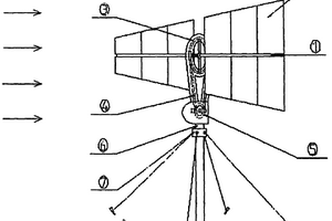 多葉式臥式便攜式風(fēng)力發(fā)電機(jī)