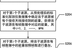 用于處理兩層介質的多偏移距繞射疊加的成像方法