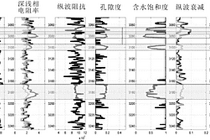 估計地震波衰減的方法及系統(tǒng)