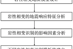 影響巖性相變識別精度的模型定量分析方法