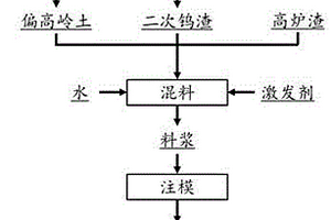 鎢渣回收及再利用方法