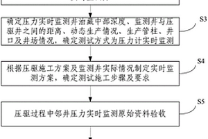 利用干擾試井理論評價壓裂裂縫方法