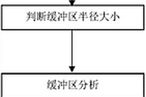 基于緩沖區(qū)干擾信息去除的蝕變信息提取方法