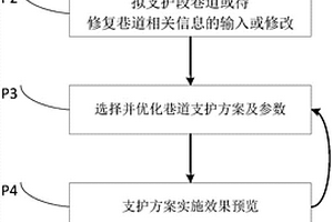 基于MEIM的巷道圍巖全區(qū)域全時(shí)程支護(hù)設(shè)計(jì)方法及系統(tǒng)