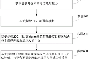 基于測井資料的含不確定度地層壓力區(qū)域三維模型構建方法