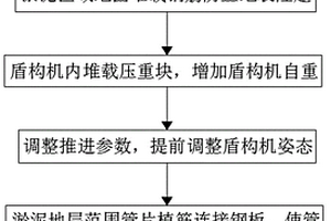 軟弱淤泥地層盾構(gòu)施工方法