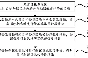 勘探評價的方法、裝置以及可讀存儲介質