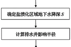 改善土壤次生鹽漬化的排水井布設(shè)計算方法