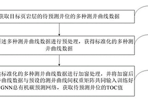 基于圖神經(jīng)網(wǎng)絡(luò)的頁巖總有機碳預(yù)測方法、系統(tǒng)和設(shè)備