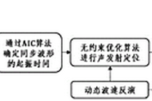 基于原始波形的巖石斷裂及壓裂聲發(fā)射精細(xì)化分析方法