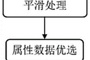 基于T-SNE的地震屬性融合方法和裝置