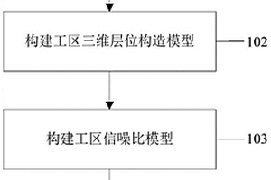 基于信噪比的地震照明方法、裝置、電子設(shè)備及介質(zhì)