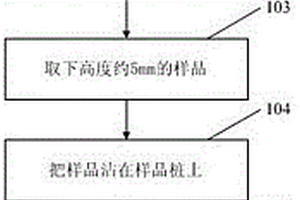 表征粗糙面巖石樣品中原油賦存狀態(tài)的方法