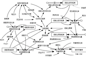 腐蝕環(huán)境中地下工程結(jié)構(gòu)服役狀態(tài)仿真與壽命預(yù)測方法