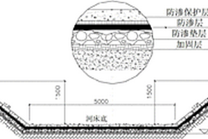 擾動河床防滲治理的方法及結(jié)構(gòu)