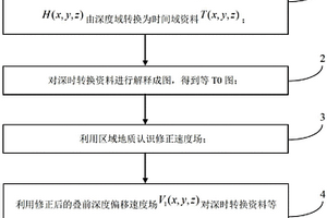 圈閉落實方法