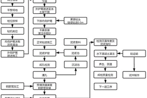 凍土段鉆孔樁施工工藝