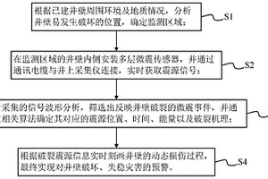 礦井井壁破裂監(jiān)測(cè)預(yù)警系統(tǒng)及方法